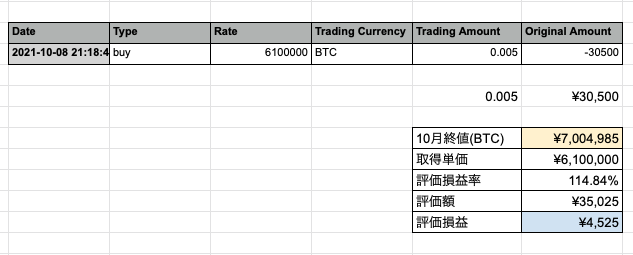 10月ビットコイン 運用実績表