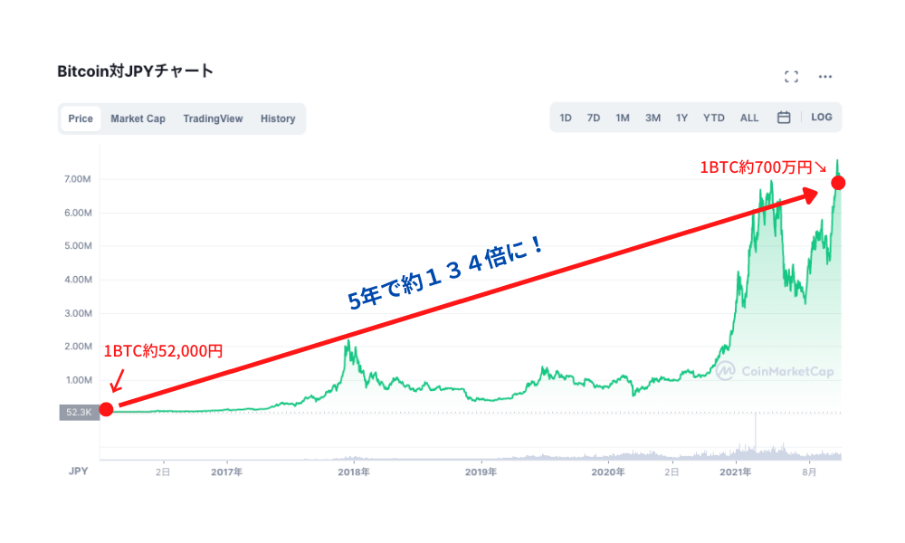 ビットコインチャート画像