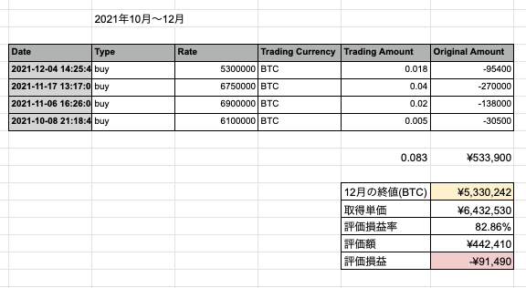 ビットコイン 運用実績表