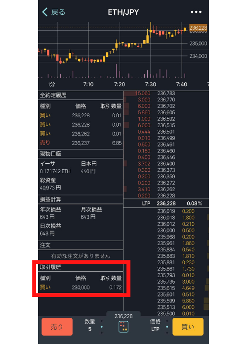 ビットフライヤーでイーサリアムを安く買う方法の説明画像