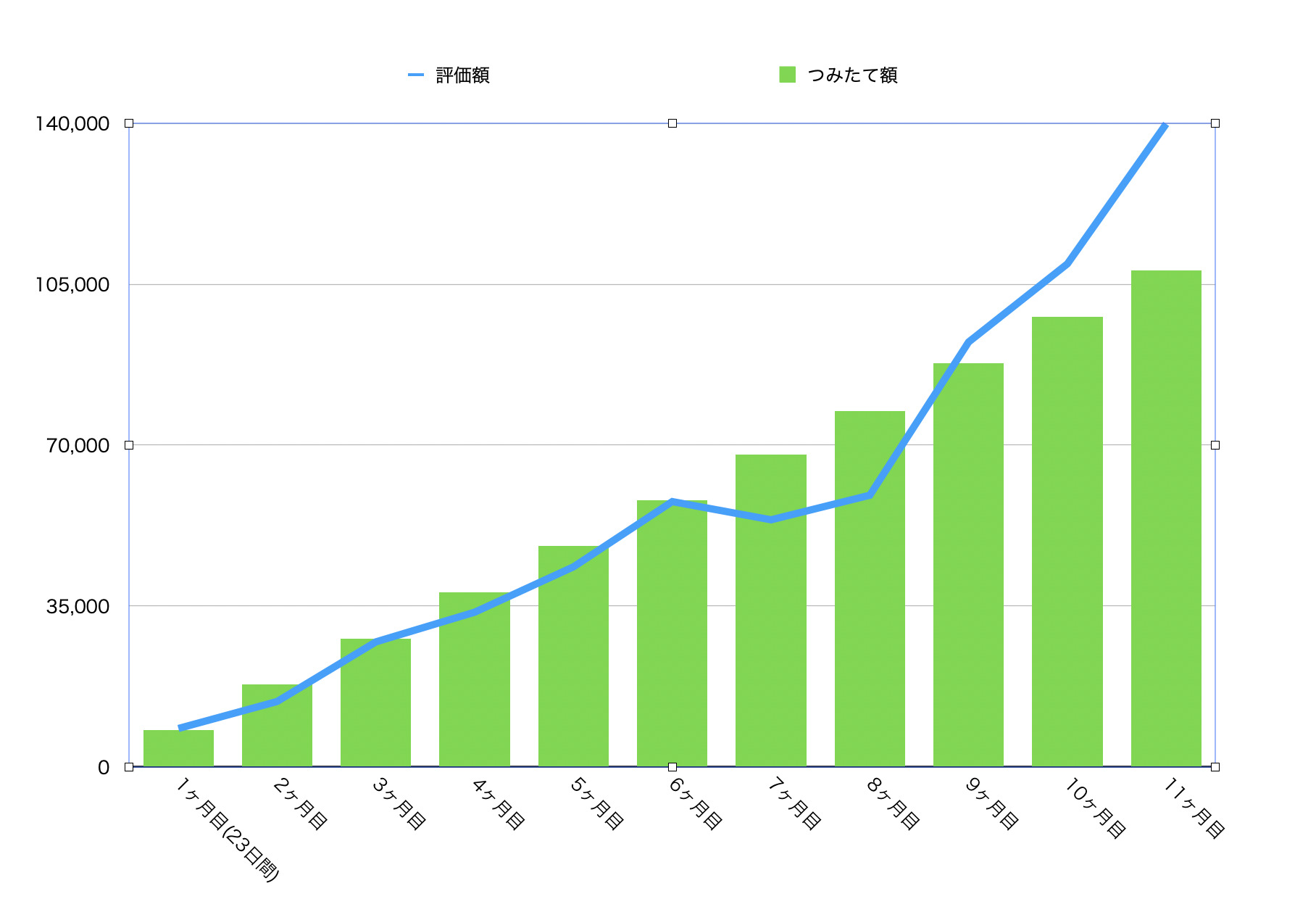 つみたてビットコイン運用グラフ