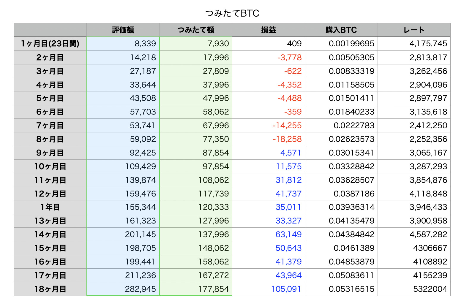 ビットコインつみたての表