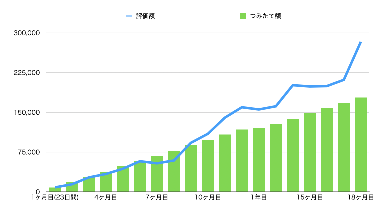 ビットコインつみたてグラフ